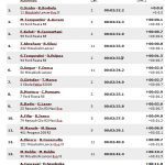 rezultate speciala floresti transilvania rally