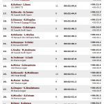 rezultate speciala floresti transilvania rally2