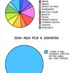 men women differences comic bright side 18 700