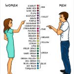 men women differences comic bright side 24 700