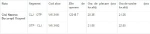 wizz air cluj bucuresti
