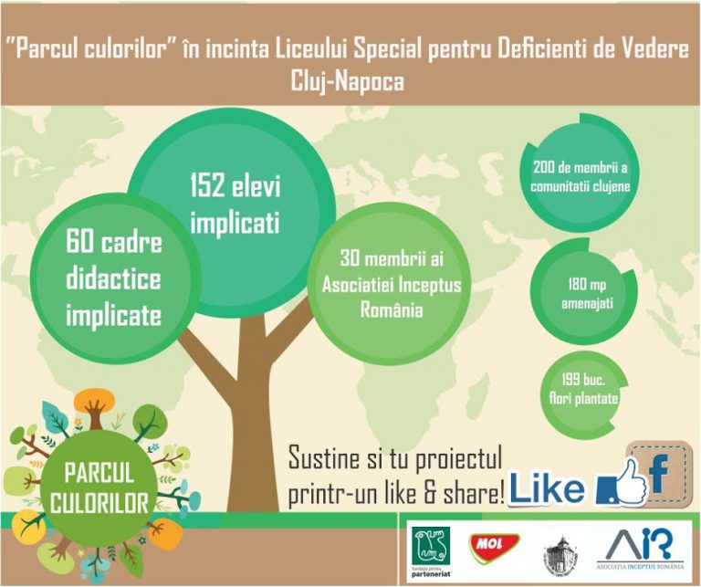 Spațiu verde creat pentru cei 150 de elevi de la Liceul Special pentru Deficienţi de Vedere din Cluj-Napoca 5 parcul culorilor