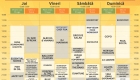 SFF_program