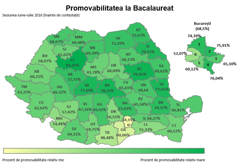 promovabilitate bac 2016 cluj top
