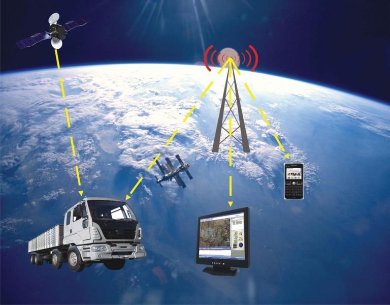 gps