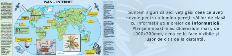 Materialele didactice de la Eduvolt, metoda inedită care ușurează predarea la clasă 3 Eduvolt