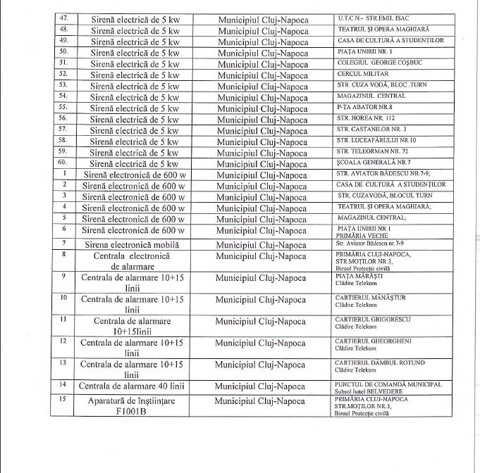 sirene cluj 2