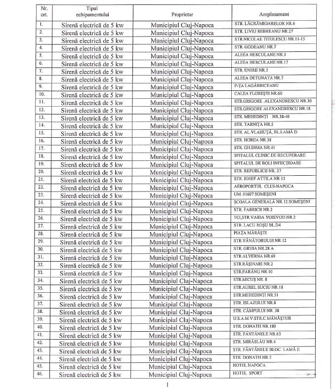 sirene cluj