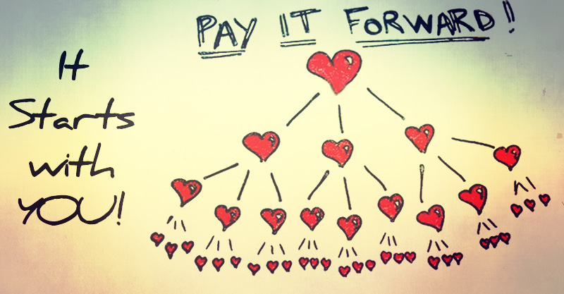 recenzie pay it forward