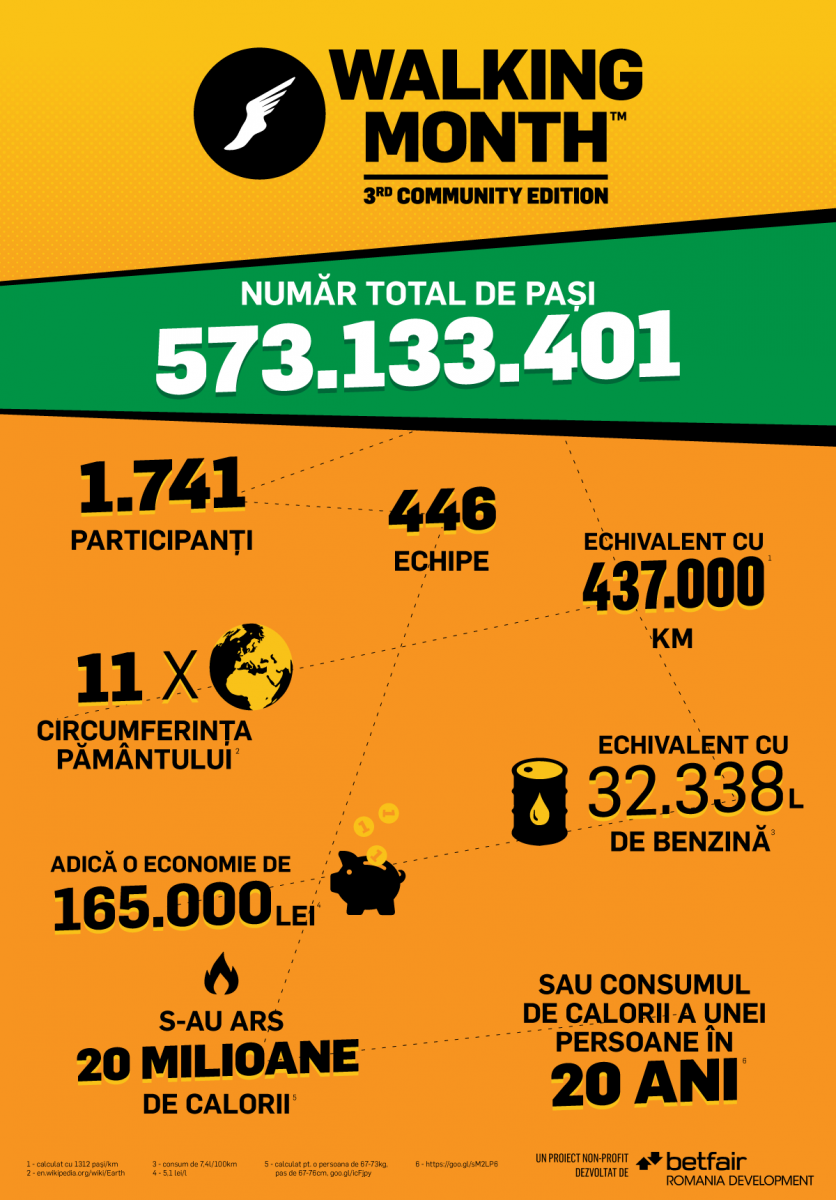 infografic Walking Month 2017