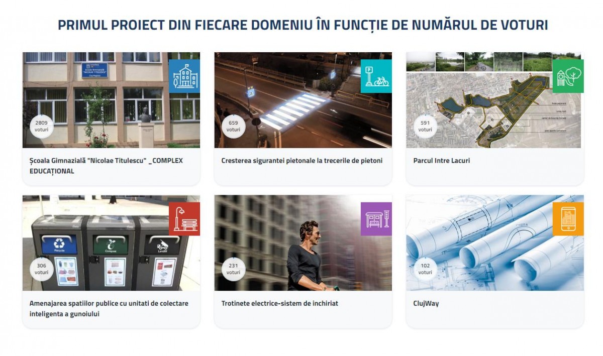 bugetare proiect 1