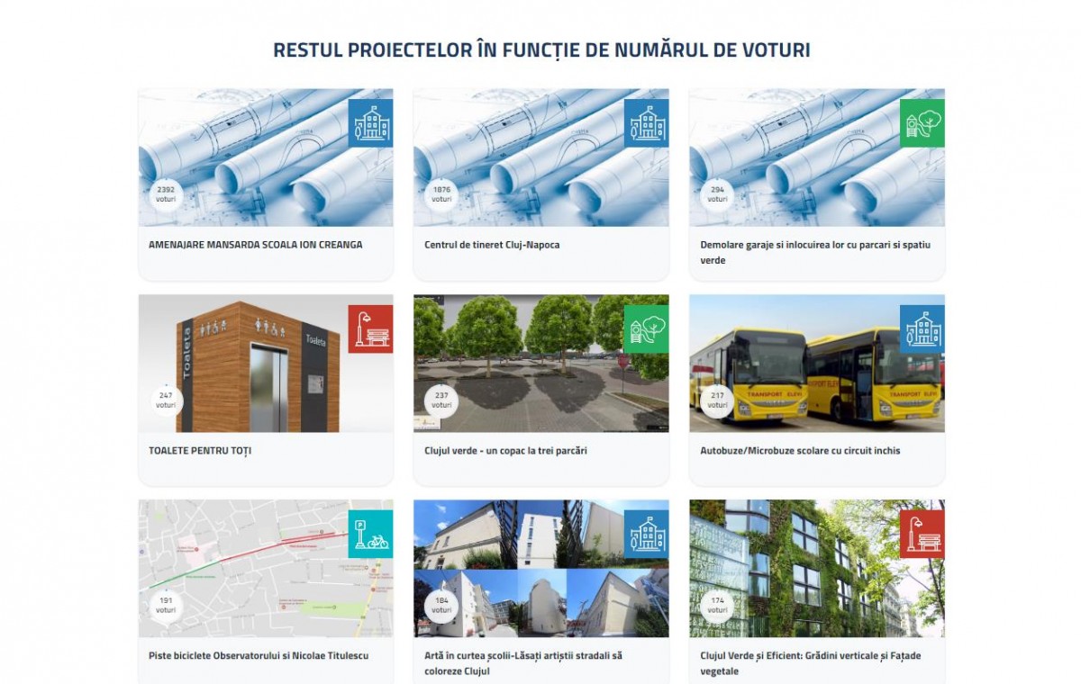 bugetare proiect 2