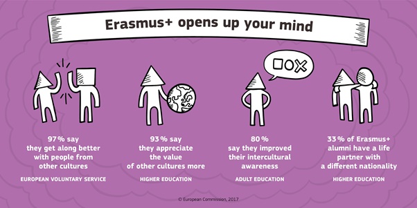erasmus