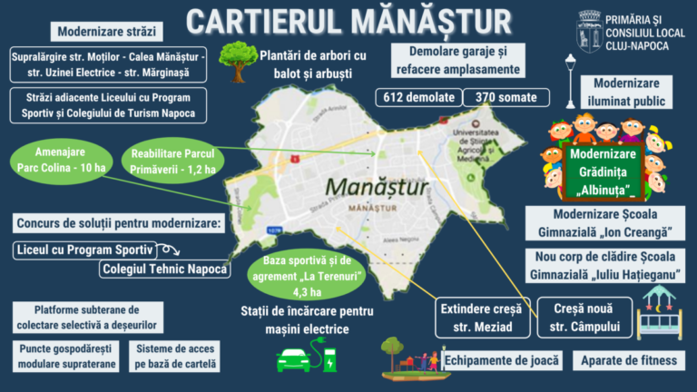 Ce lucrări vor fi realizate în 2021 în cartierul Mănăștur din Cluj-Napoca