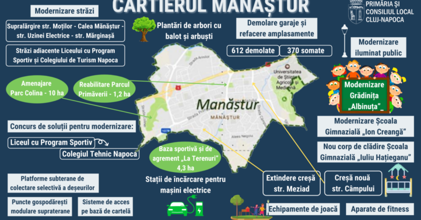 Ce lucrări vor fi realizate în 2021 în cartierul Mănăștur din Cluj-Napoca