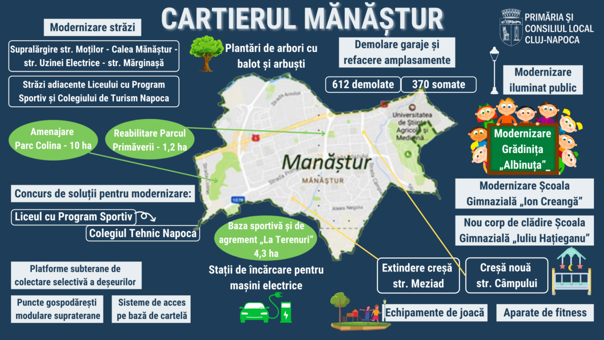 Ce lucrări vor fi realizate în 2021 în cartierul Mănăștur din Cluj-Napoca