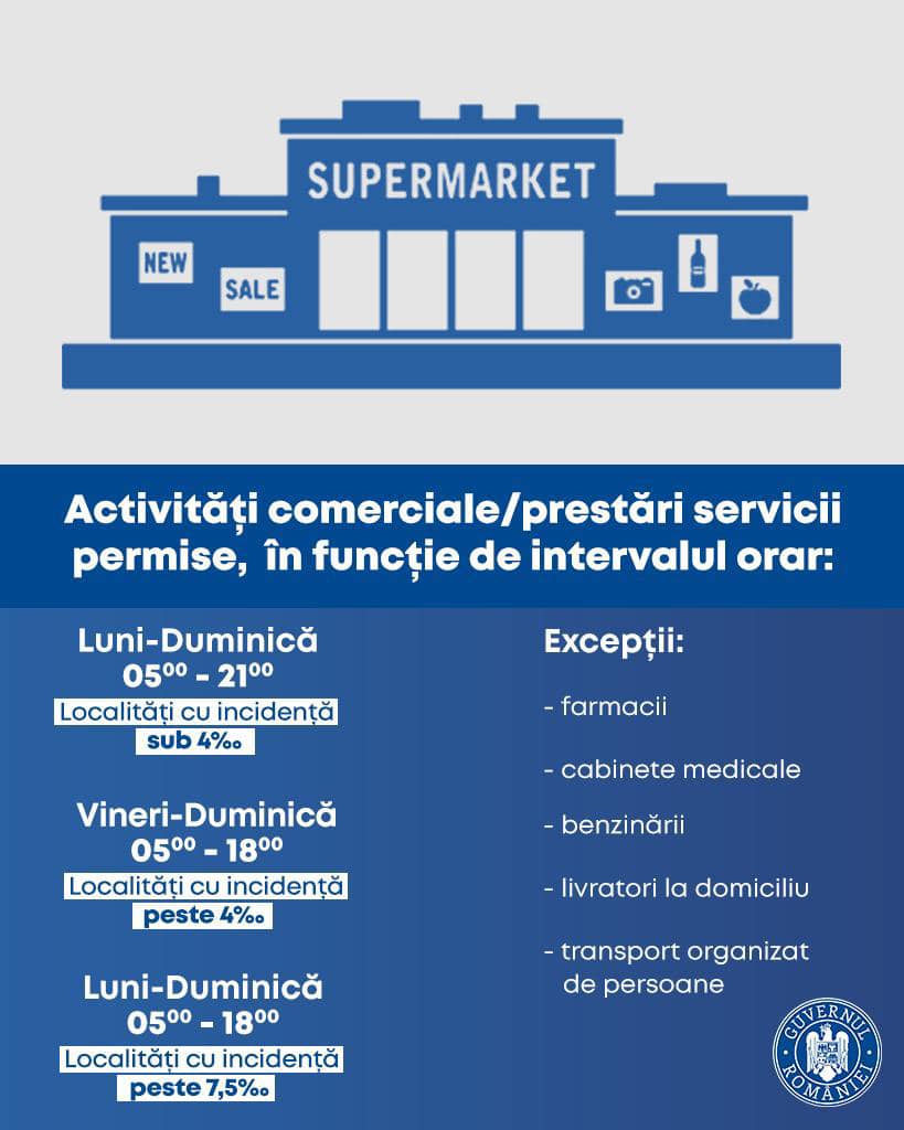 noi restrictii covid cluj