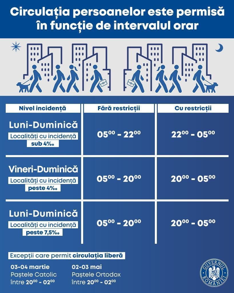 Rata COVID-19 în Cluj-Napoca a trecut de 7,5