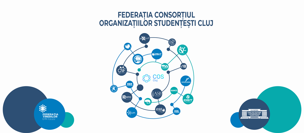consortiul organizatiilor studentesti cluj