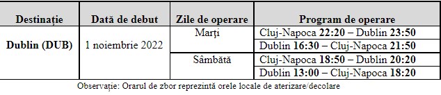 zbor cluj dublin