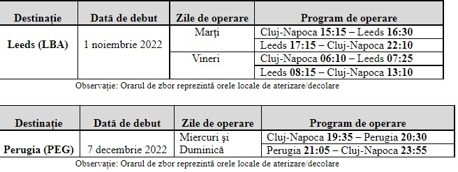 zbor cluj leeds cluj perugia
