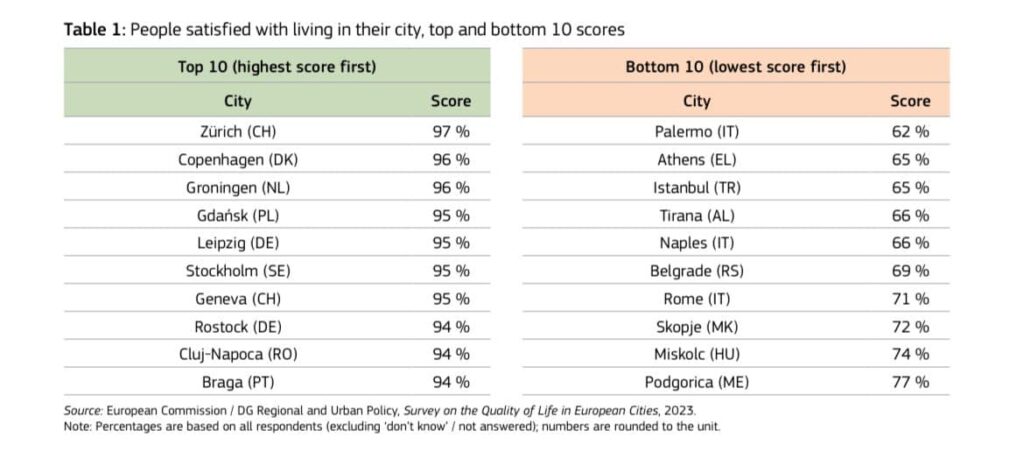 top 10 orase satisfactie cluj
