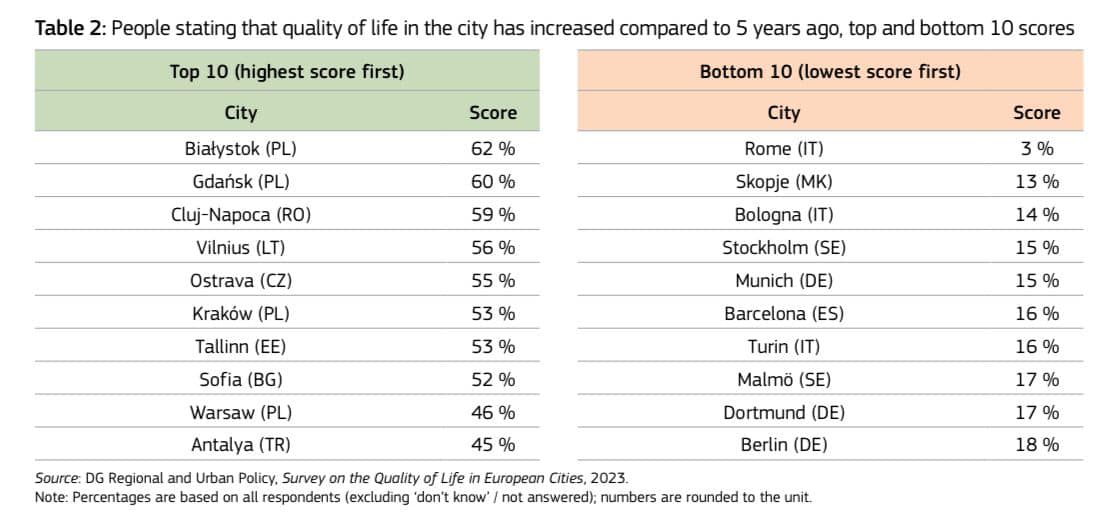 cluj top 10 orase satisfactie 2023