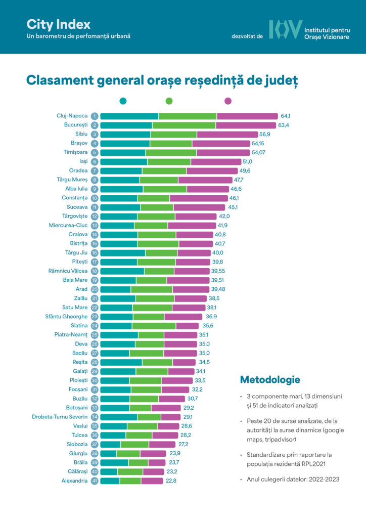 CITY INDEX