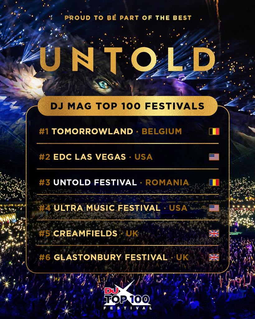 UNTOLD urcă pe locul 3 în topul celor mai mari festivaluri din lume