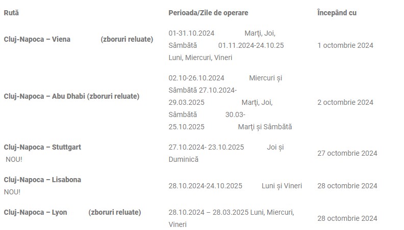 Zboruri directe de la Cluj către Lisabona