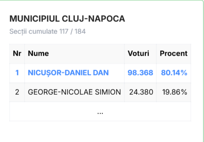 Nicușor Dan