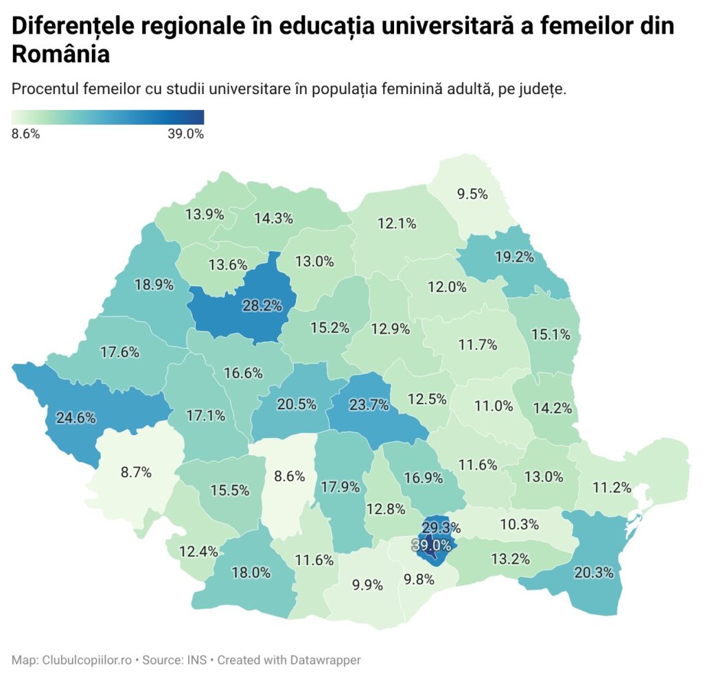 femei educate cluj